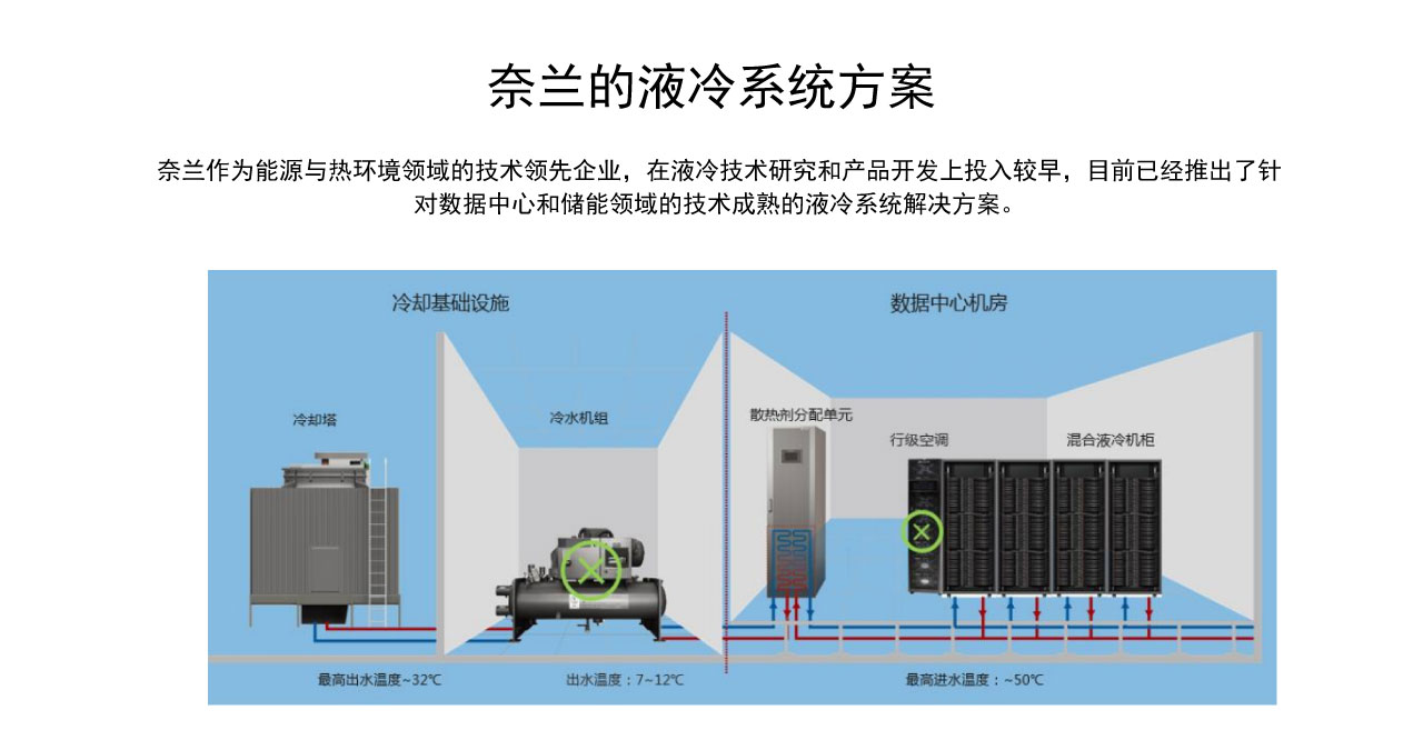 液冷网页设计231115_04.jpg