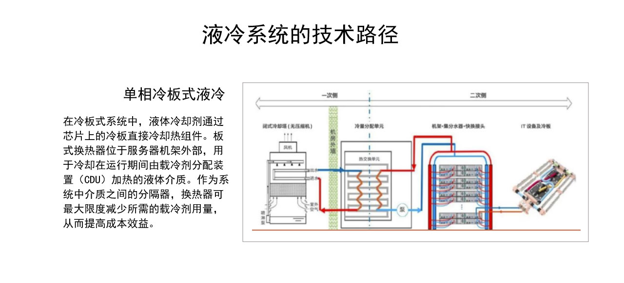 液冷网页设计231115_05.jpg