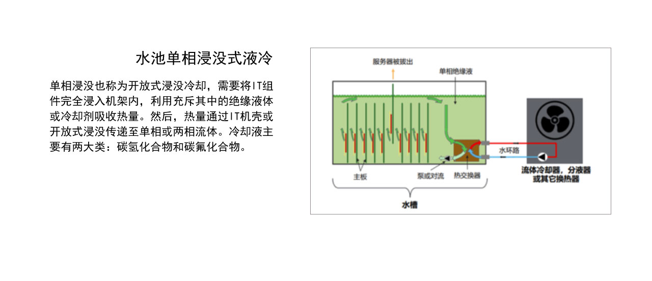 液冷网页设计231115_07.jpg