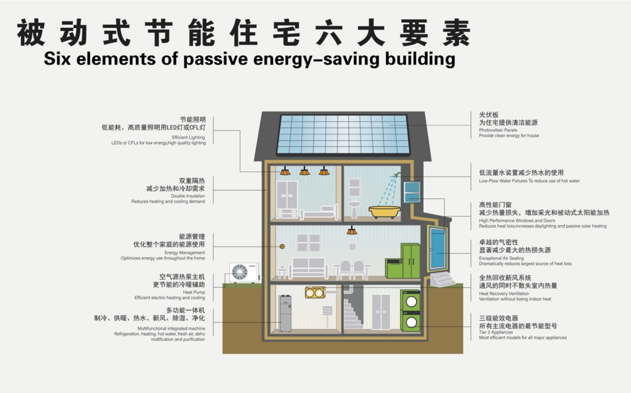 住建部等15部门联合发布：大力发展绿色建筑，推广分布式光伏应用！
