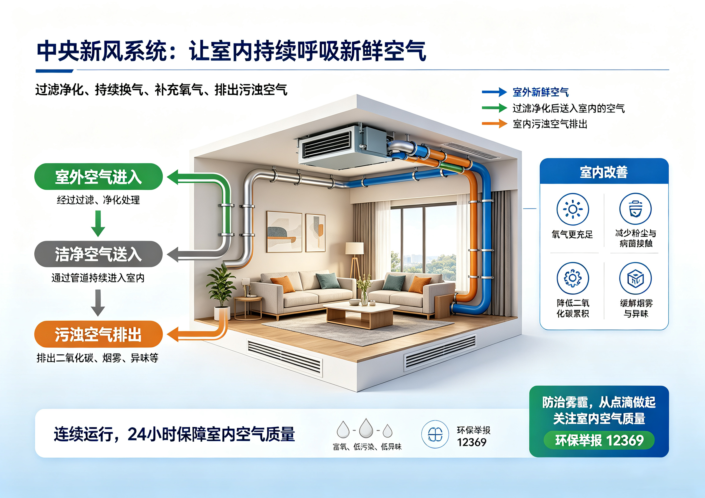 从专业角度剖析柴静对待室内空气污染上的思维误区